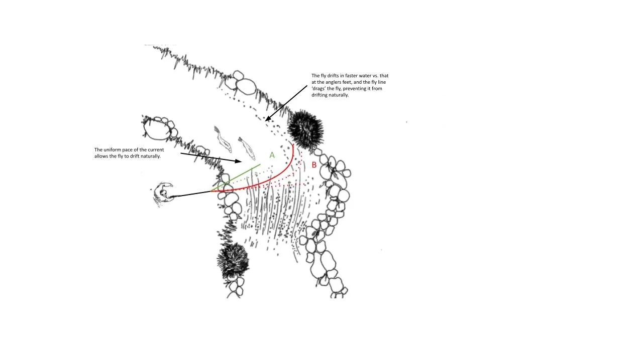 How to get a natural drift fly fishing