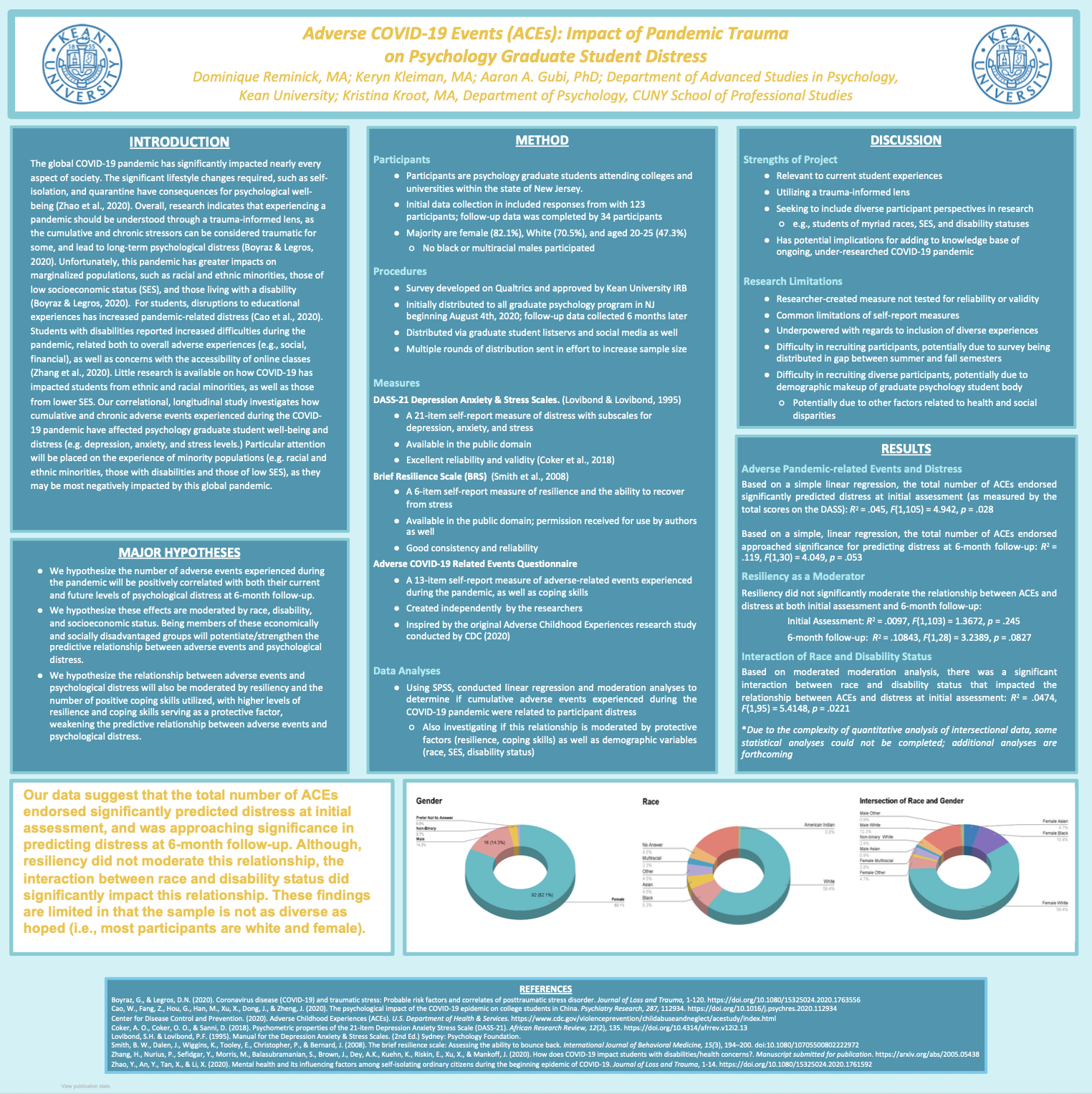 COVID-19 Graduate Student Survey