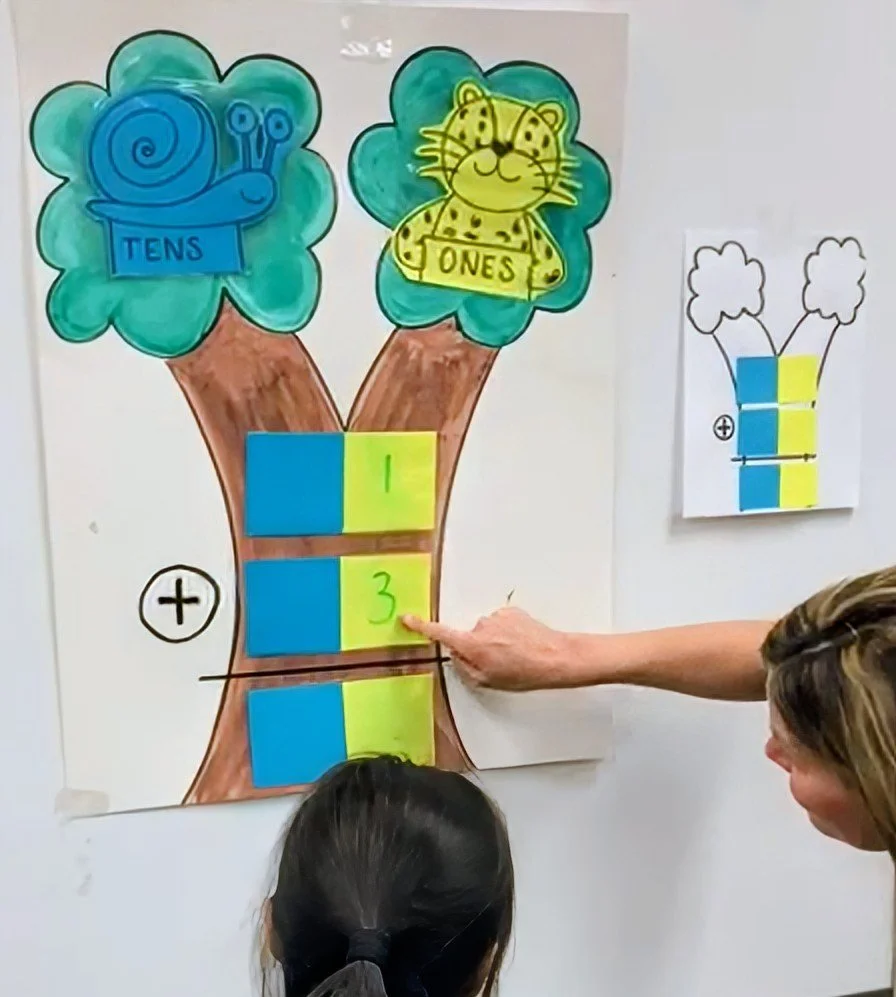 Visual Supports in Special Education Classrooms (Practical Examples That Work)