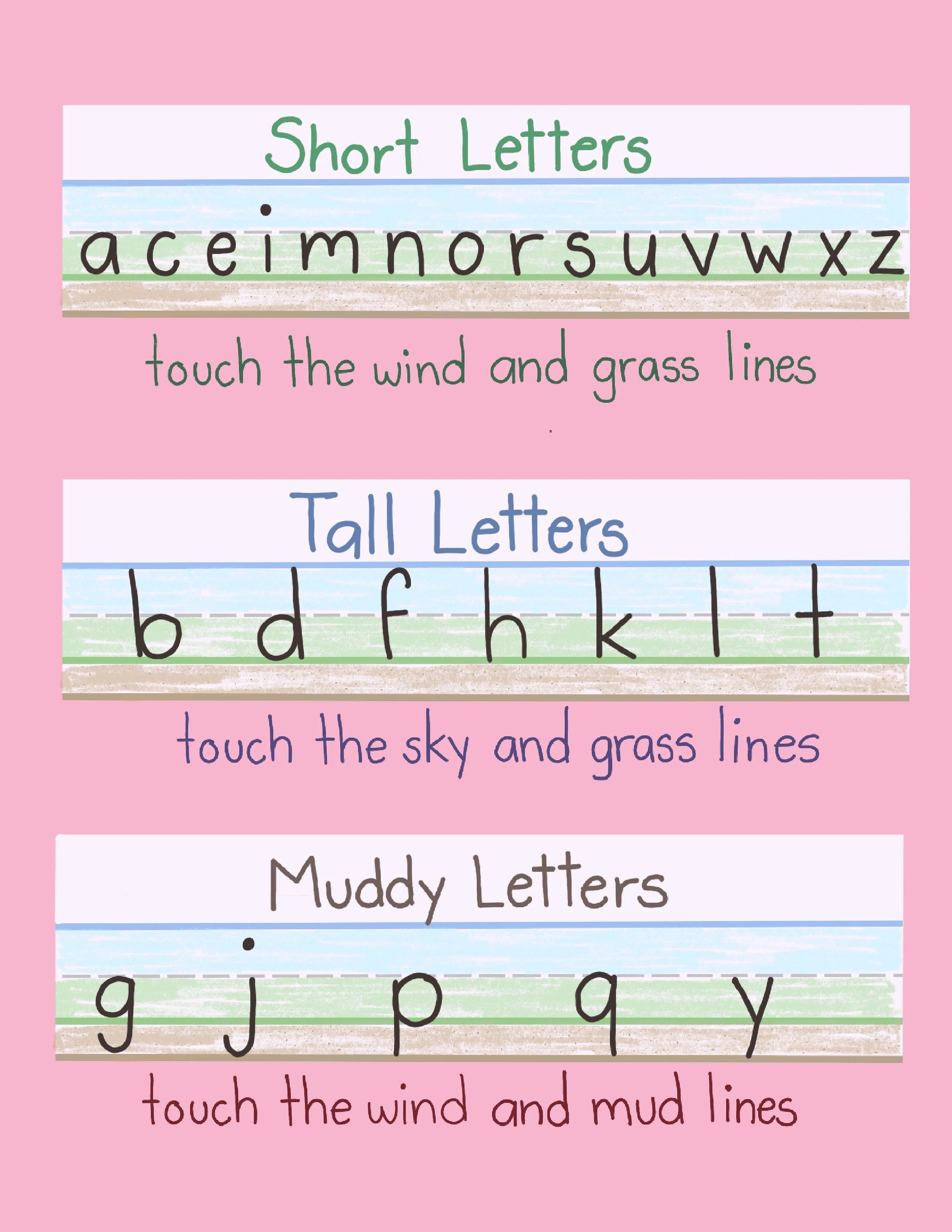 Book 5 “Mud, Grass, Wind and Sky” Writing Reminder Sheet