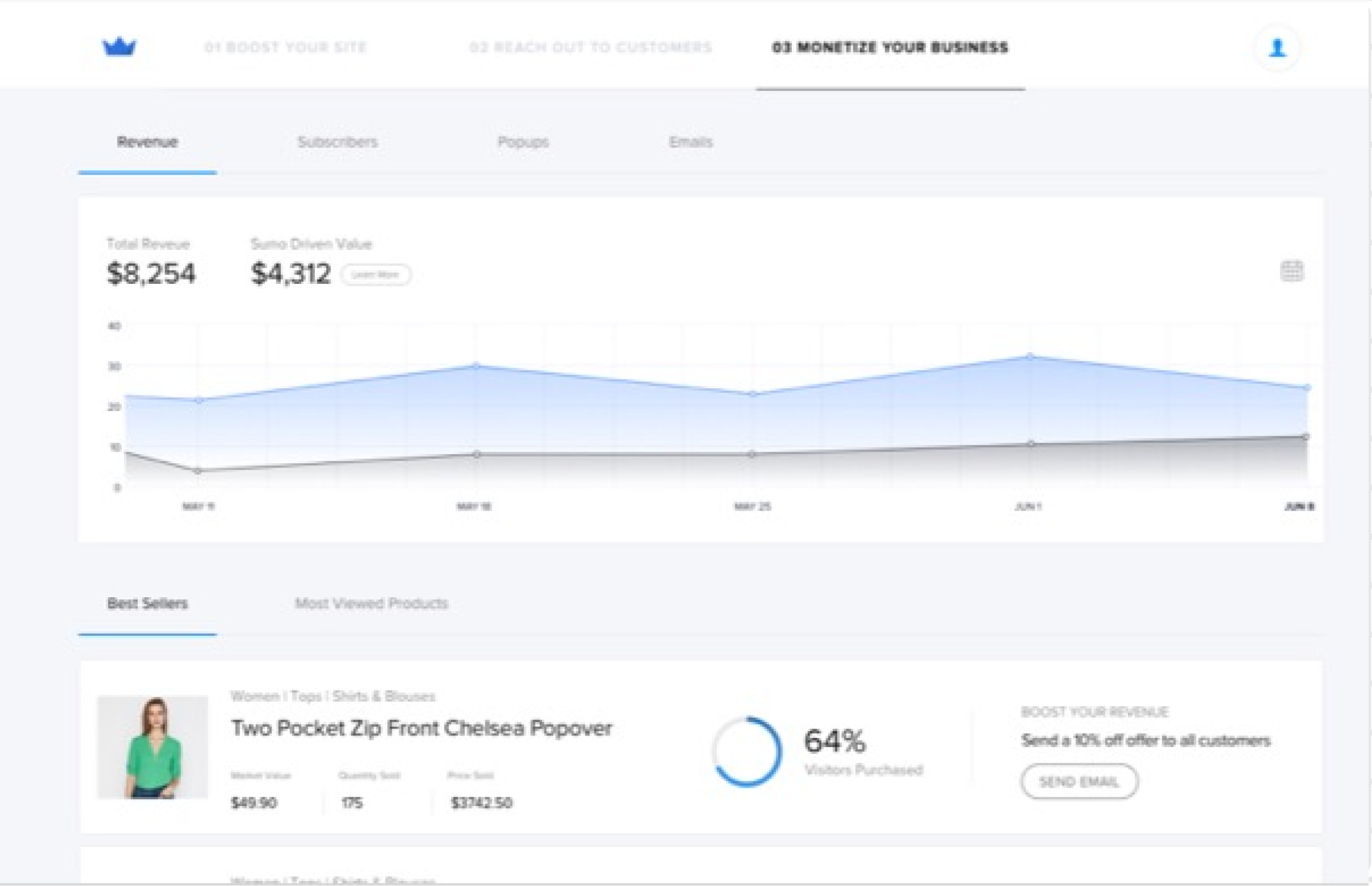 Sales Management Dashboard.