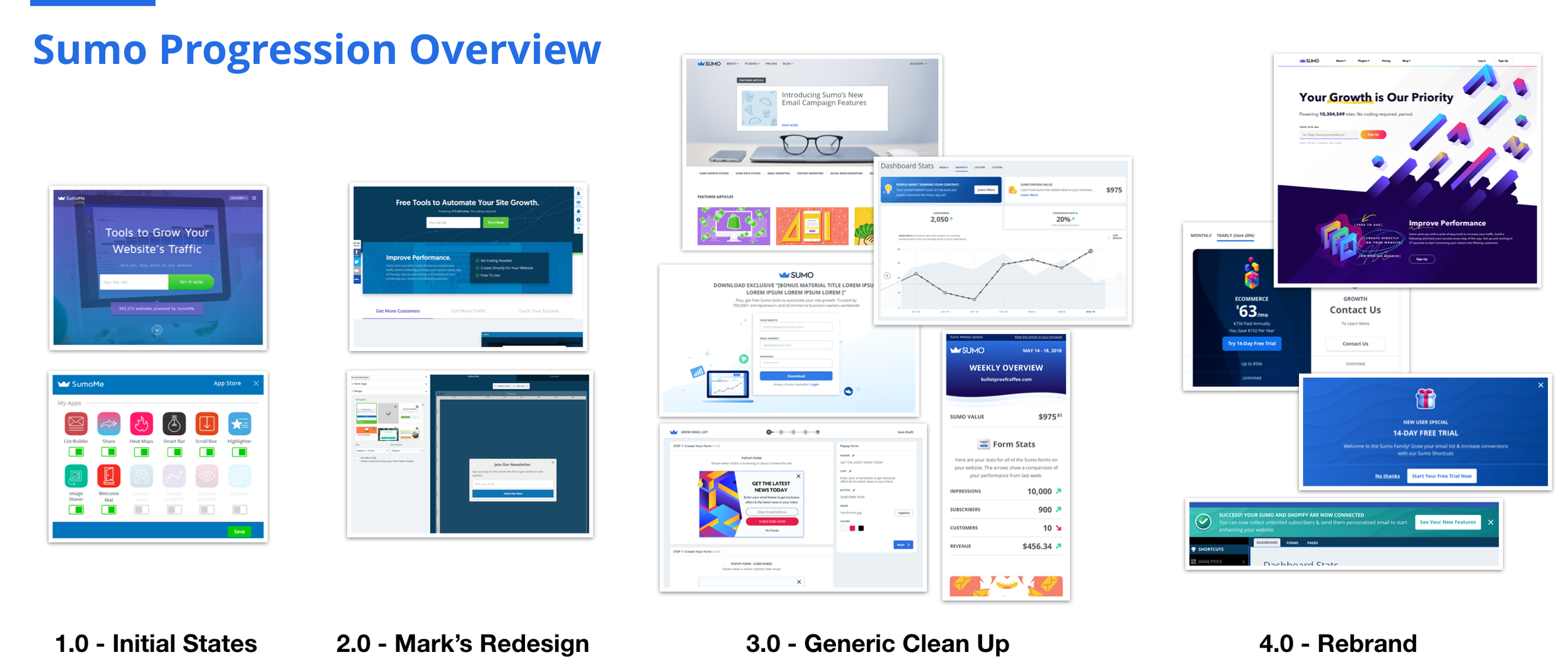 A presentation slide titled 'Sumo Progression Overview' displaying visual changes of a website redesign across four phases: Initial States, Mark's Redesign, Generic Clean Up, and Rebrand, each with corresponding webpage screenshots.