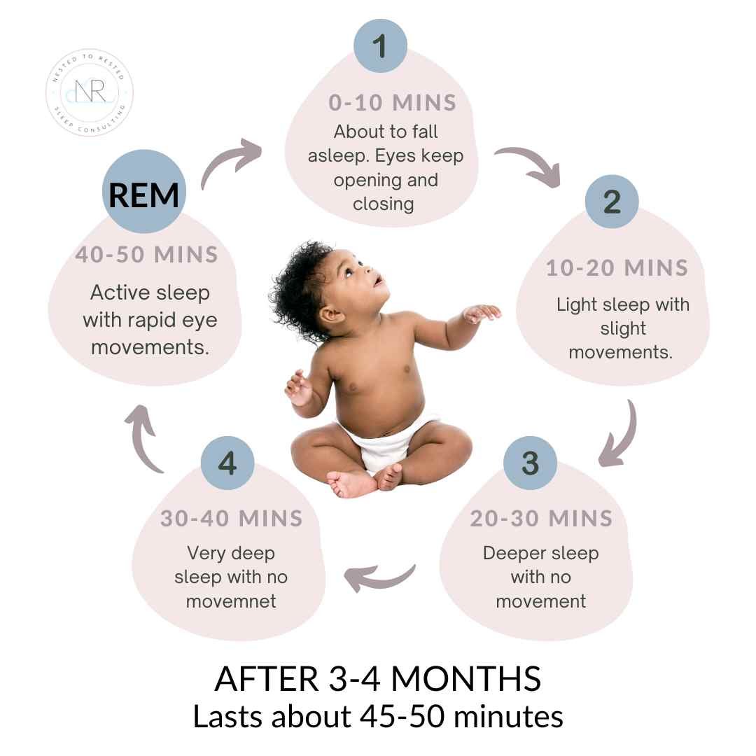 Why Is My 4 Month-Old Not Sleeping?