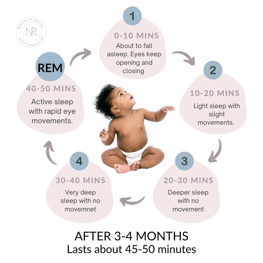 4 Month Sleep Regression Causes Signs Tips Pampers 40 OFF