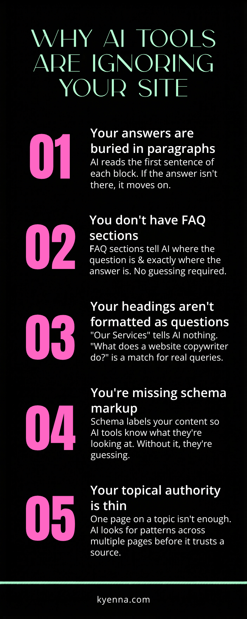 Sleek and modern infographic about why your site isn't showing up in AI tools. BLack background, large pink numbers and white body text