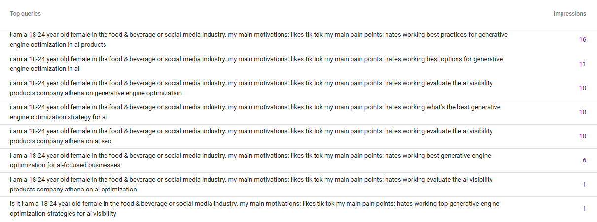 Screenshot of Kyenna.com top queries, filtered to show queries starting with "I am an 18-24-year-old female in the food and beverage..." queries.