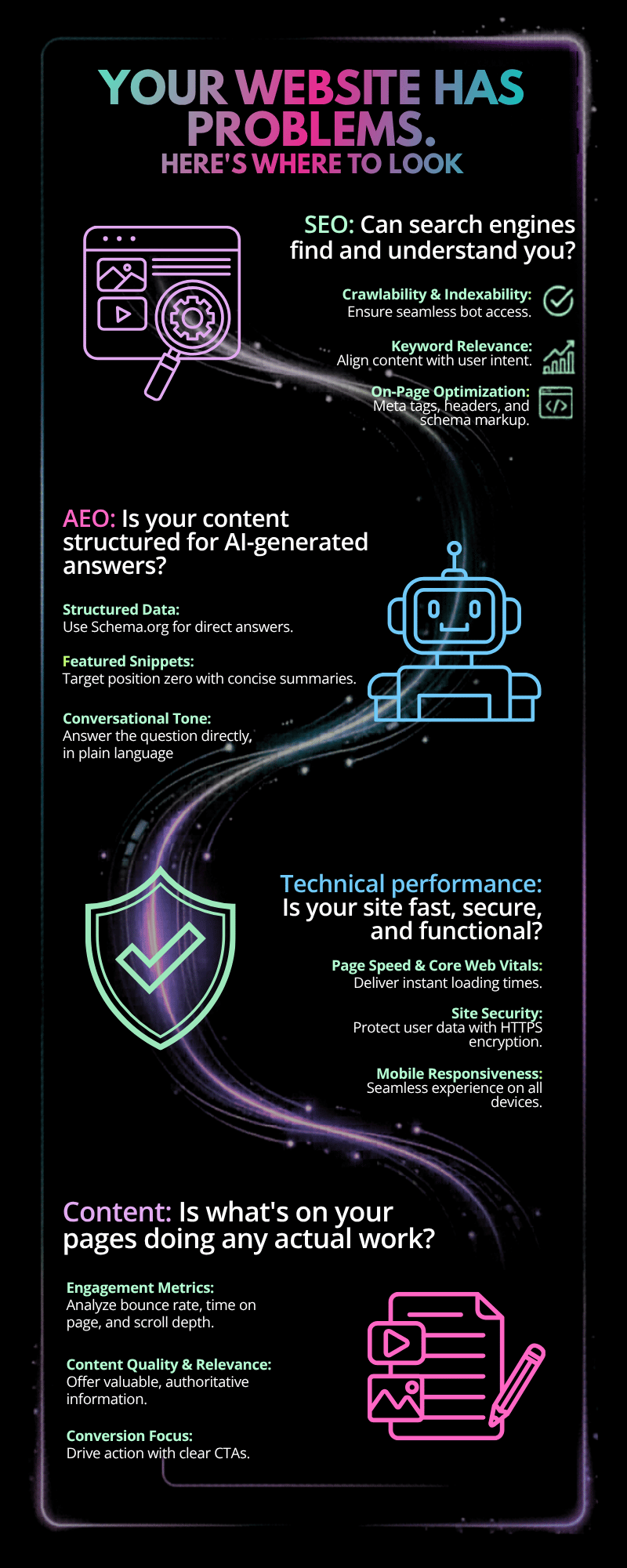 Infographic with four website audit tips on where to look: SEO, AEO, tech performance, and content