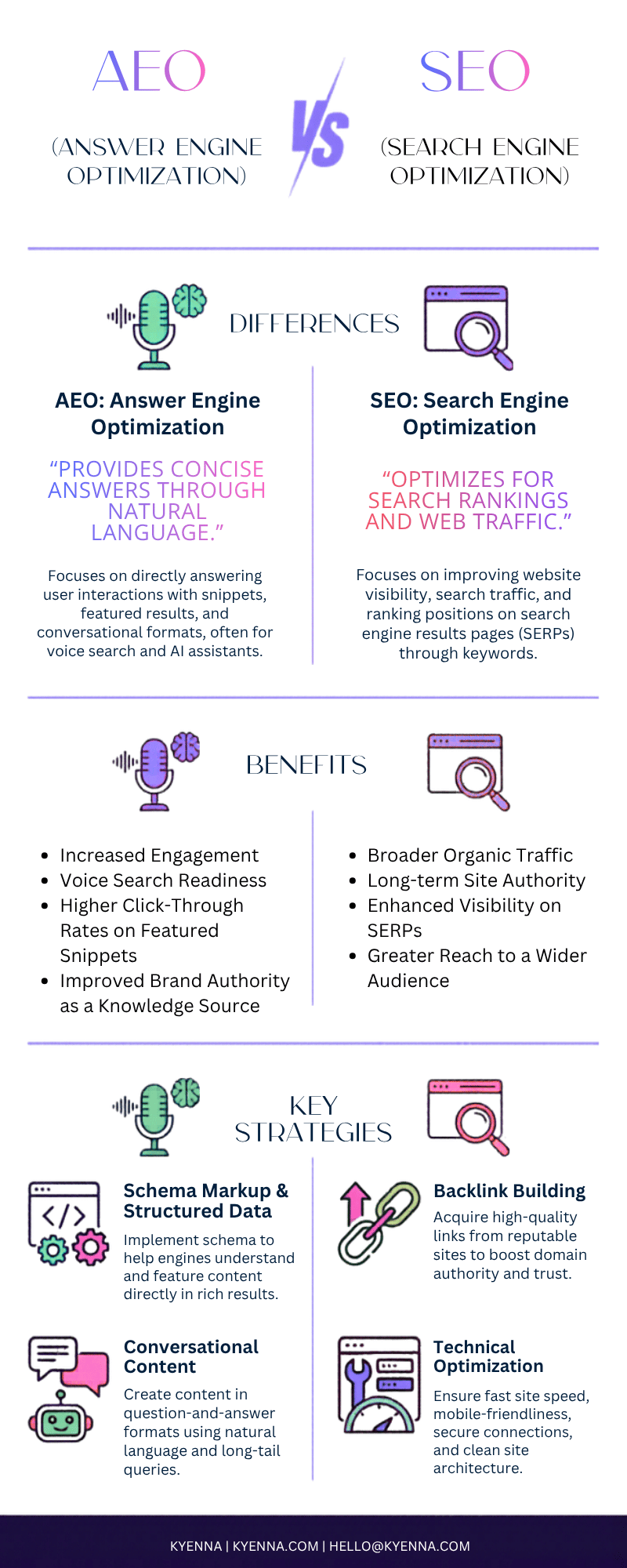 Infographic sharing the differences between AEO and SEO, like in the article