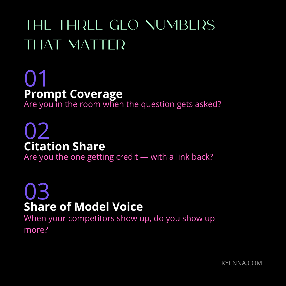Three GEO numbers that matter graphic: 1, prompt coverage, 2 citation share, 3 share of model voice