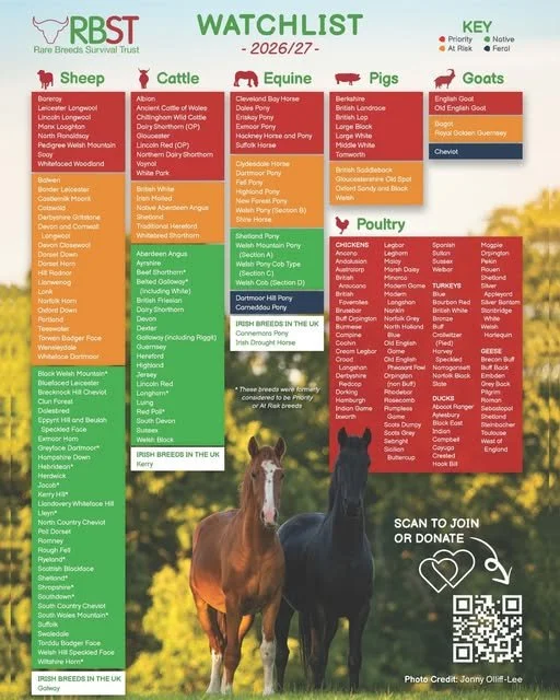 Native Breeds Close to Our Hearts