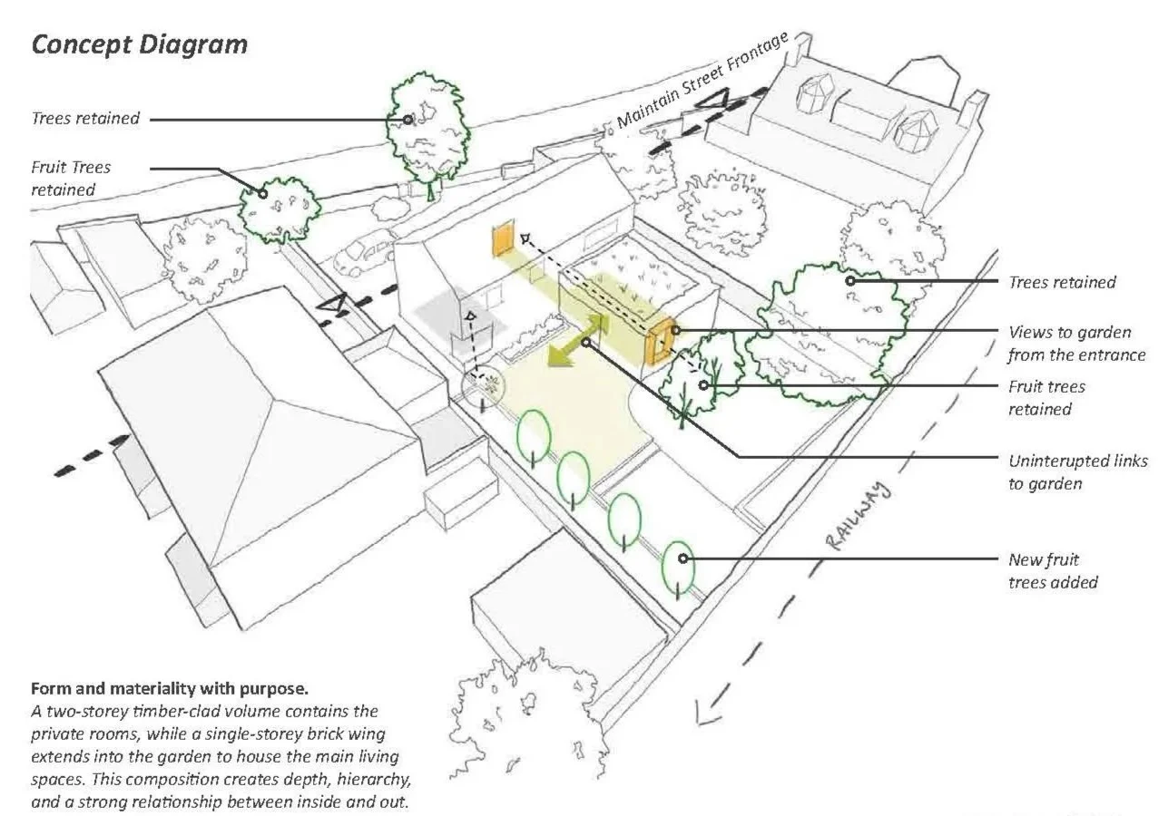 concept diagram show how the proposed house responds to the adjacent homes, and sets the house within a garden of retained trees