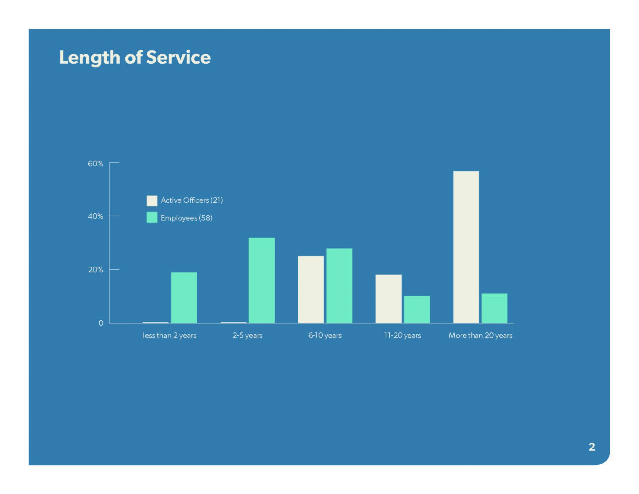 Here's another graph for the Pulse Survey!