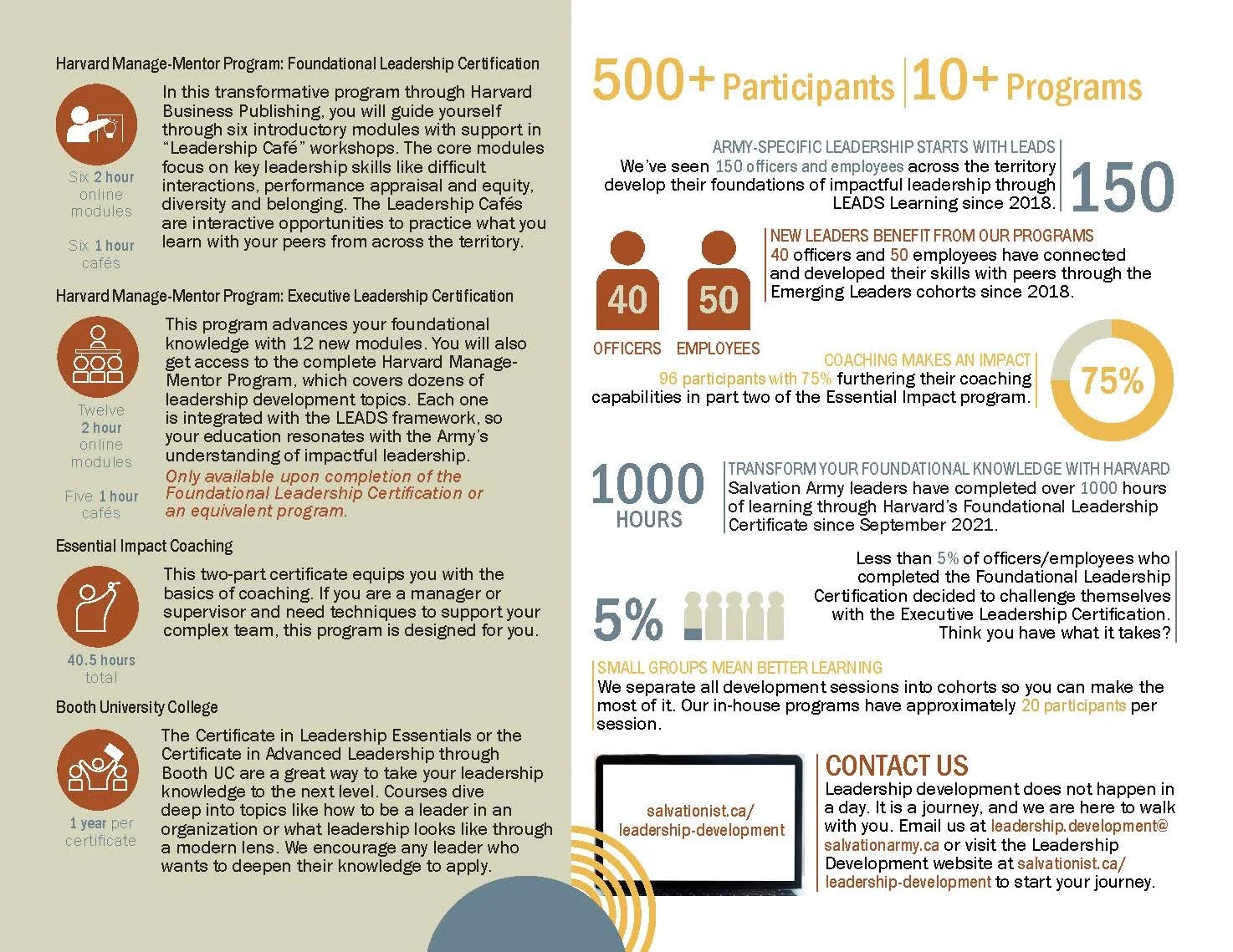 This is the back page of the document. It is a placemat for the Salvation Army cafeteria and it's double sided. It's main purpose is to promote their educational classes. 
