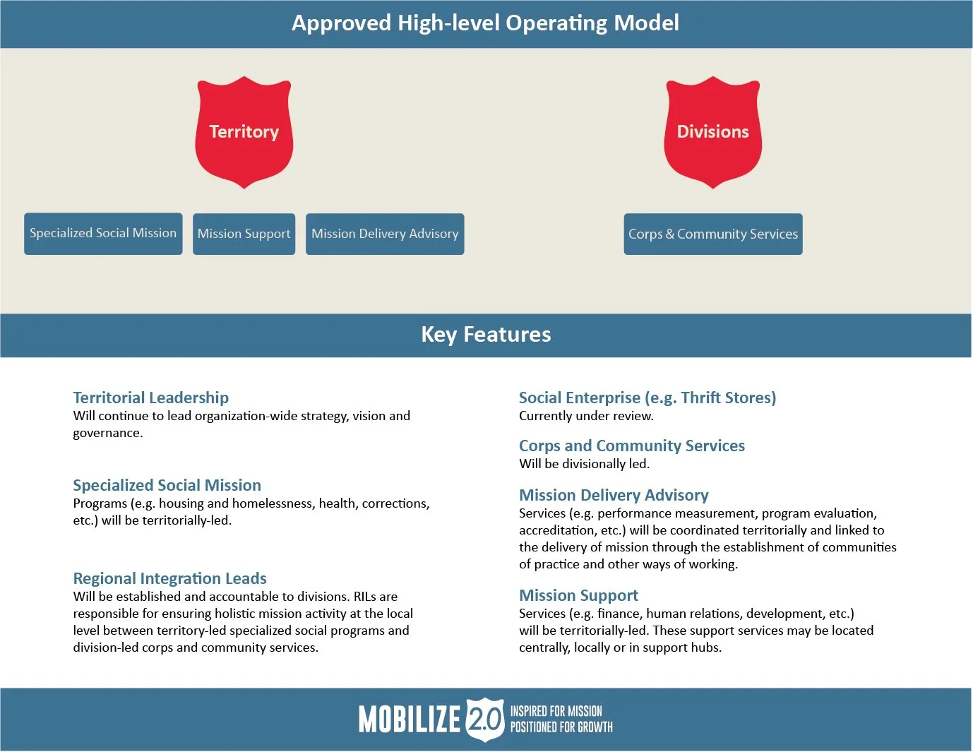 This was a document that the client was in a rush to get finished. They gave me the information and I quickly designed this for them to show at a presentaion.