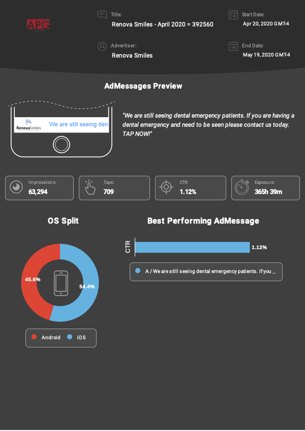 AdMessenger reporting showing the OS split from each mobile device