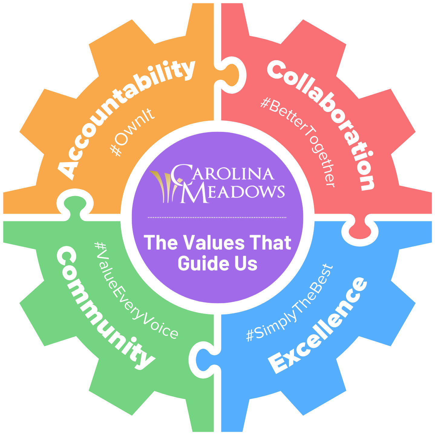Carolina Meadows Careers