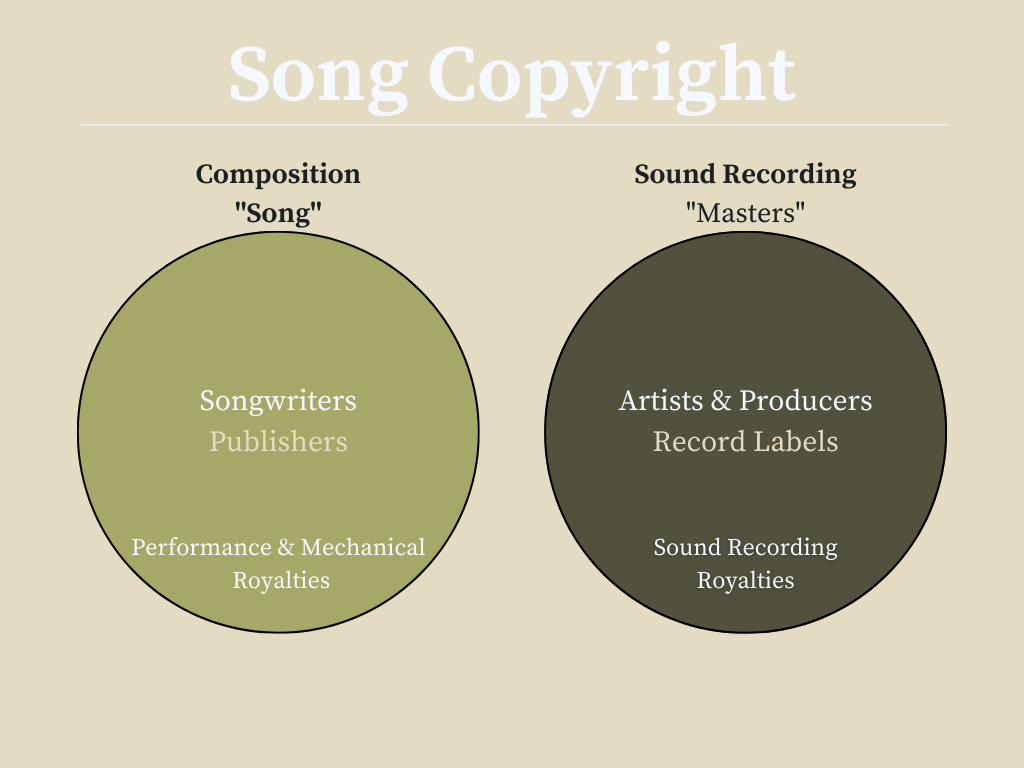 Music Copyright & Royalties Explained! — Riley J. Corbin