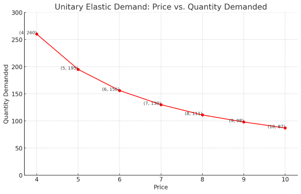 Price Elasticity of Demand for Small Businesses — Piscani Consulting ...