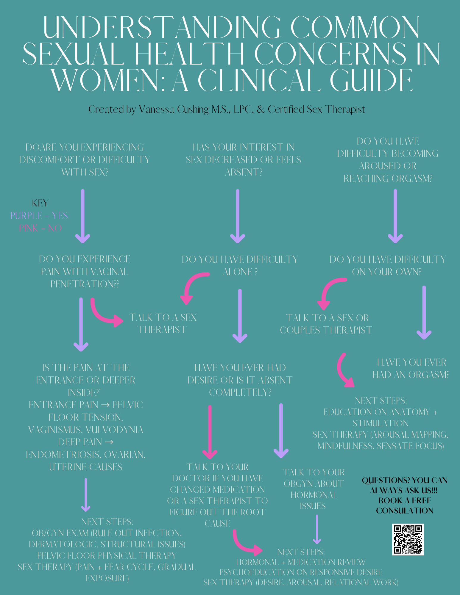 Understanding Common Sexual Health Concerns in Women: A Clinical Guide