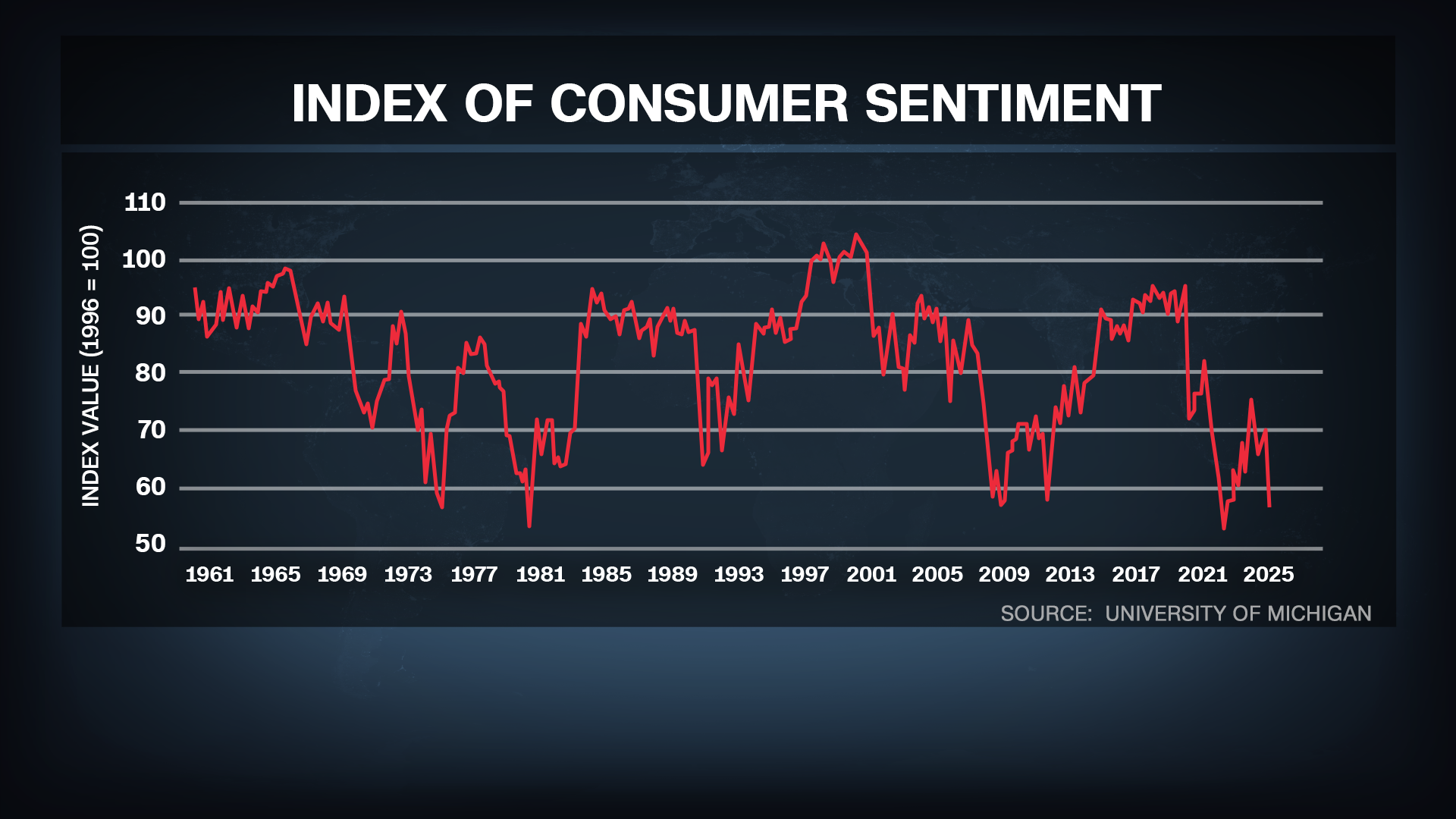 Consumer Confidence Graph - Fareed Zakaria GPS