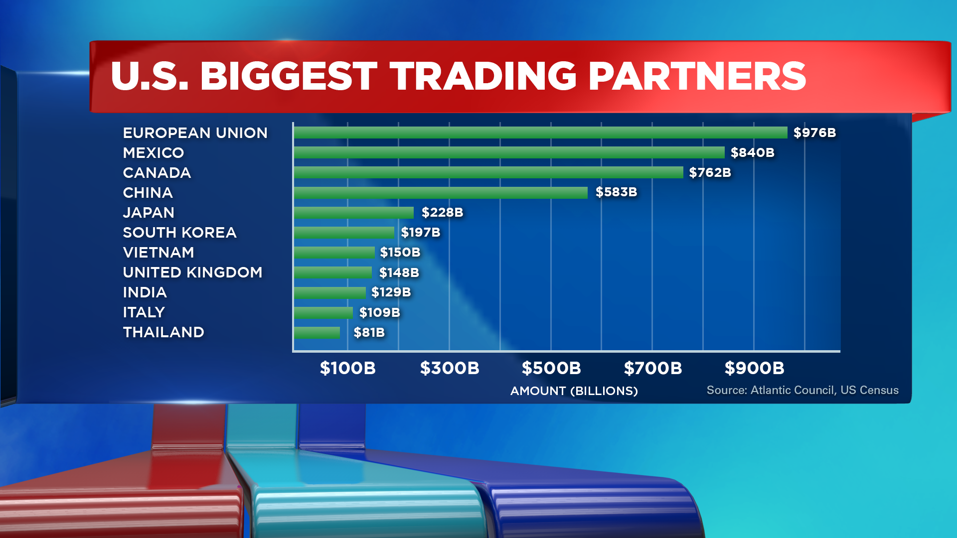 IP Trade Partners Graph.png