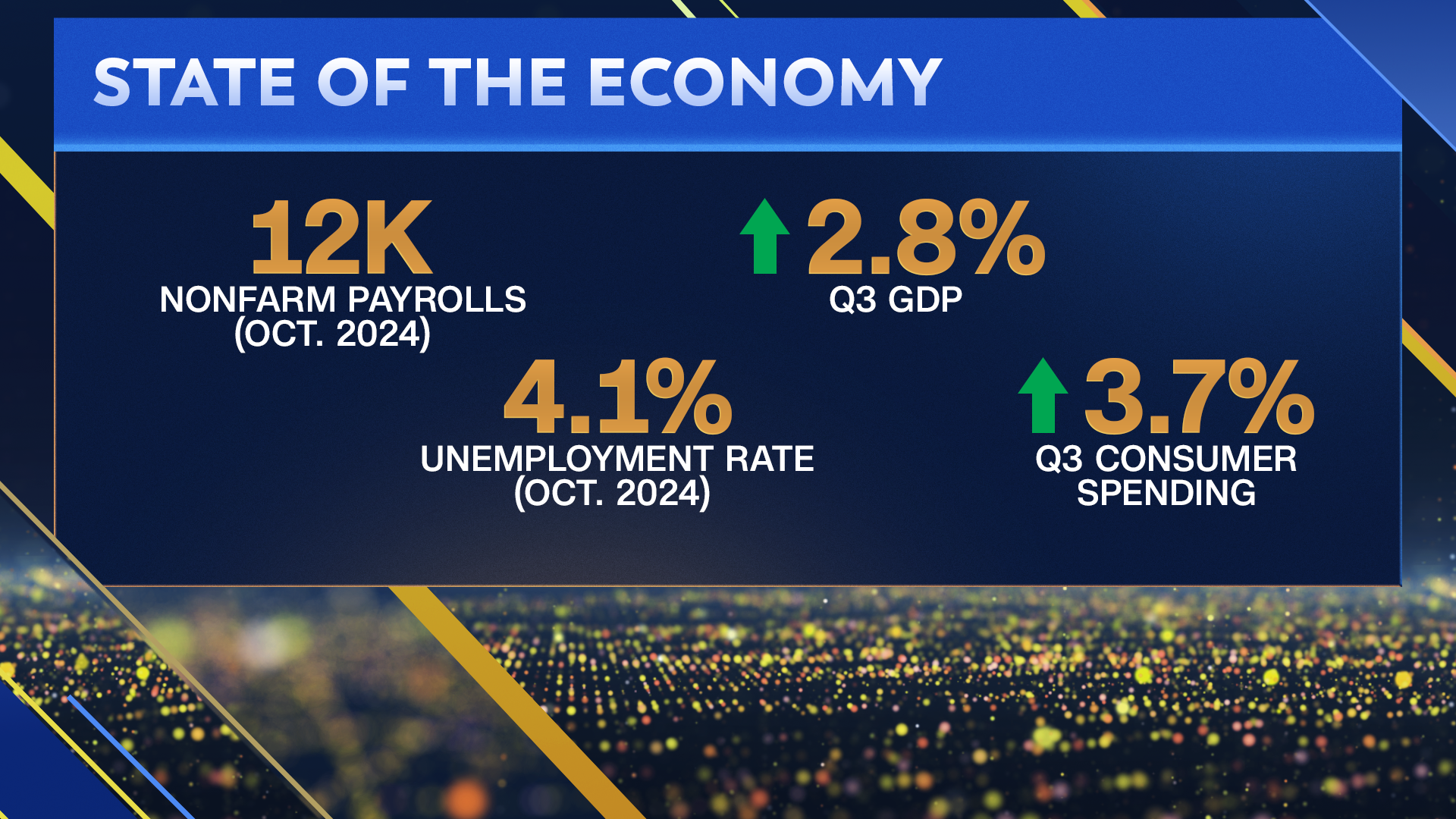 State of the Economy Stats - NewsNight with Abby Philips