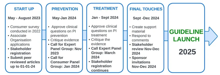 2025 Guideline — International Guideline