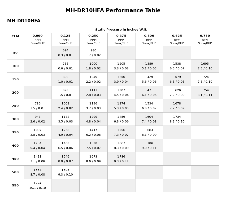 MH-DR10HFA-Performance-Table.png