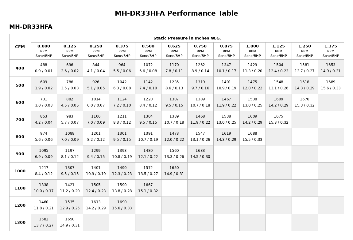 MH-DR33HFA-Performance-Table.png