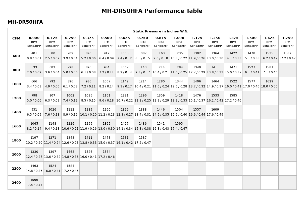 MH-DR50HFA-Performance-Table.png