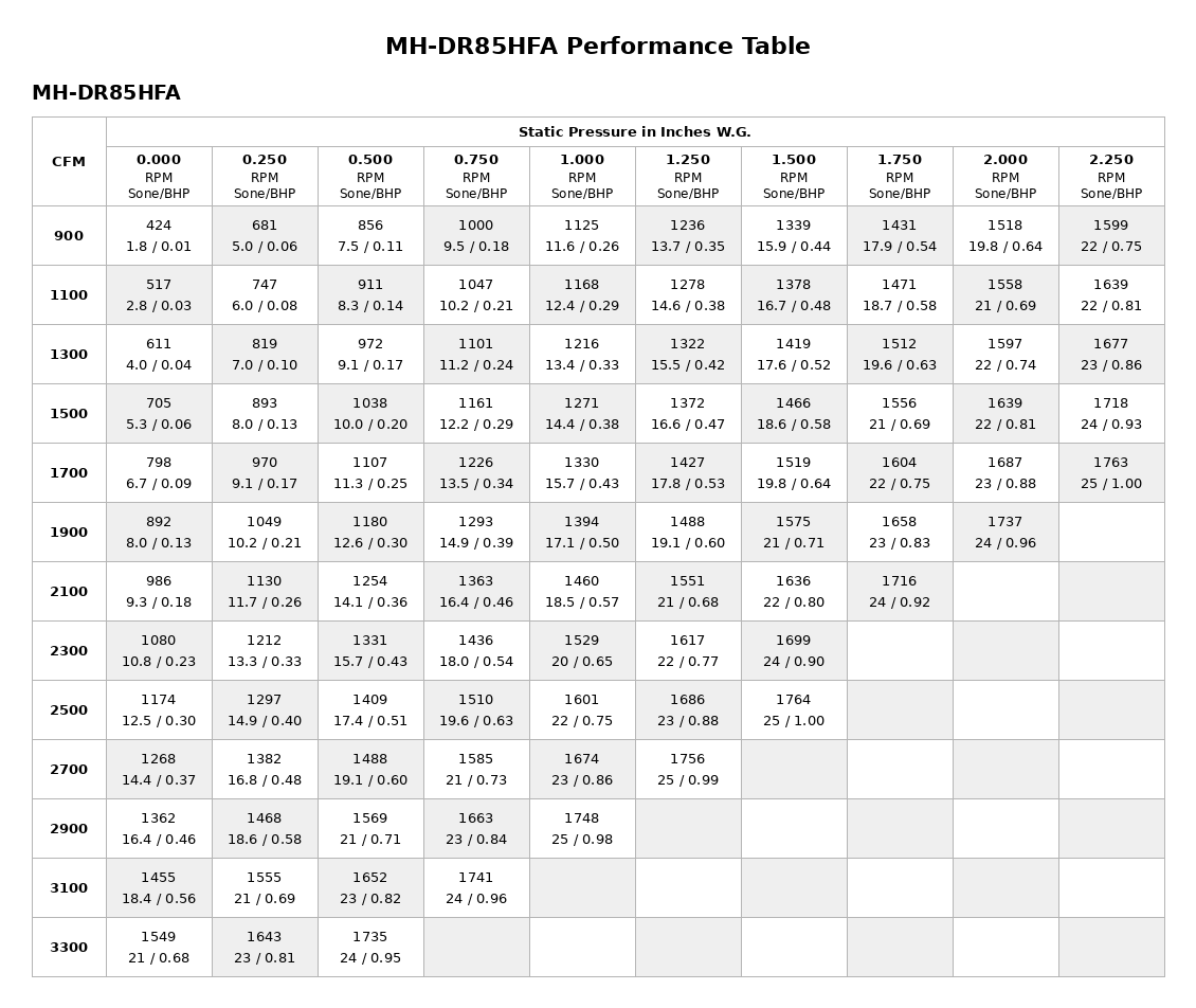 MH-DR85HFA-Performance-Table.png