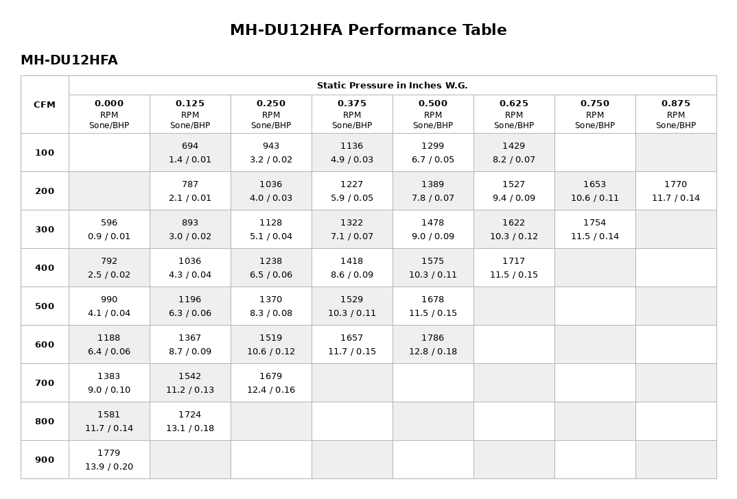 MH-DU12HFA-Performance-Table.png