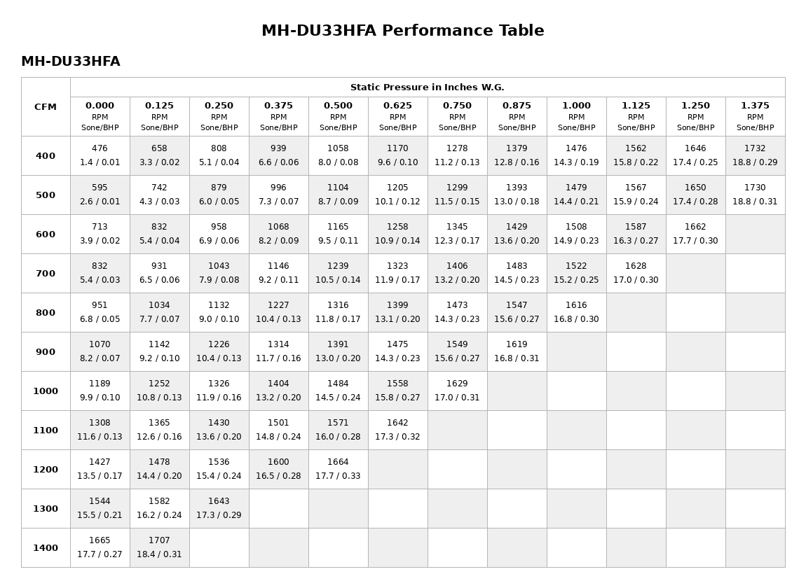 MH-DU33HFA-Performance-Table.png