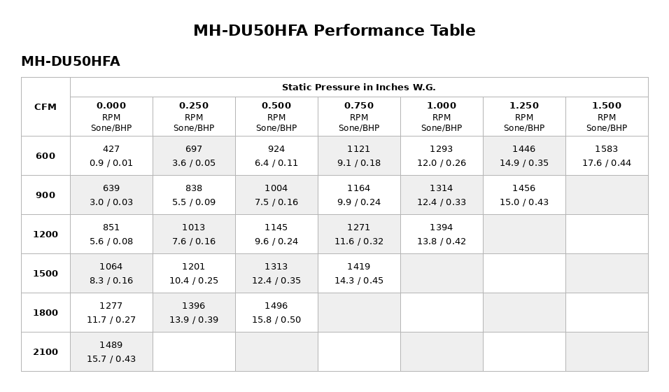 MH-DU50HFA-Performance-Table.png