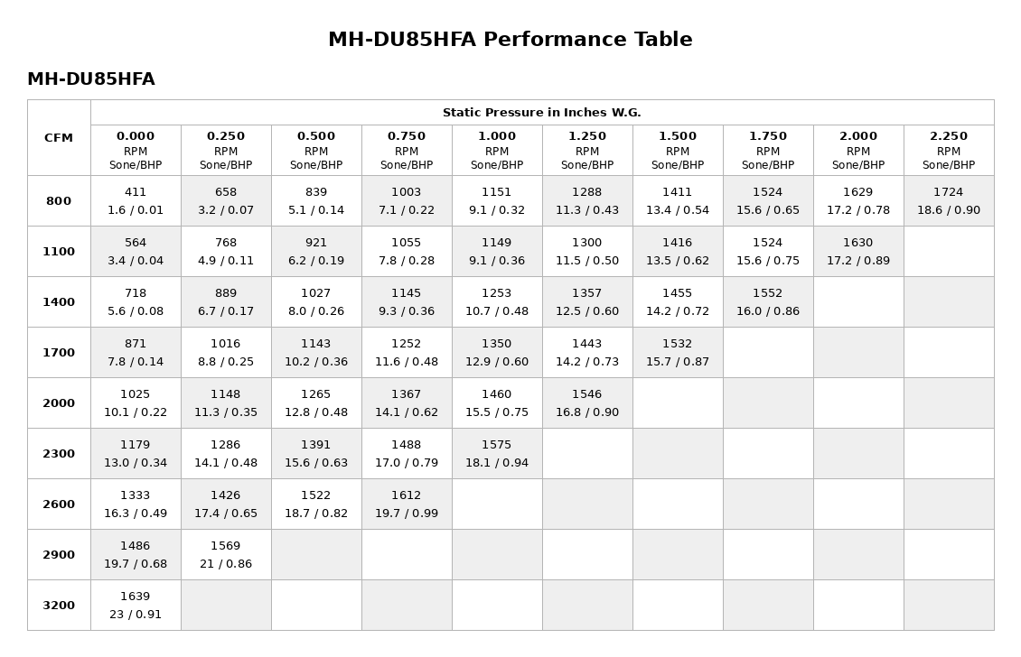 MH-DU85HFA-Performance-Table.png