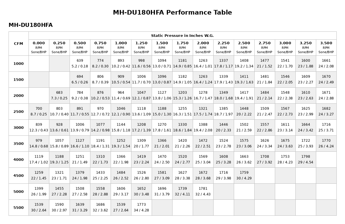 MH-DU180HFA-Performance-Table.png