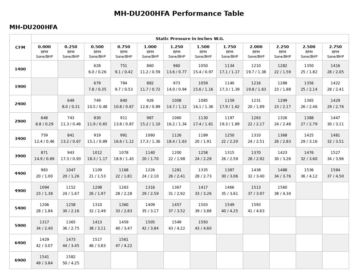 MH-DU200HFA-Performance-Table.png