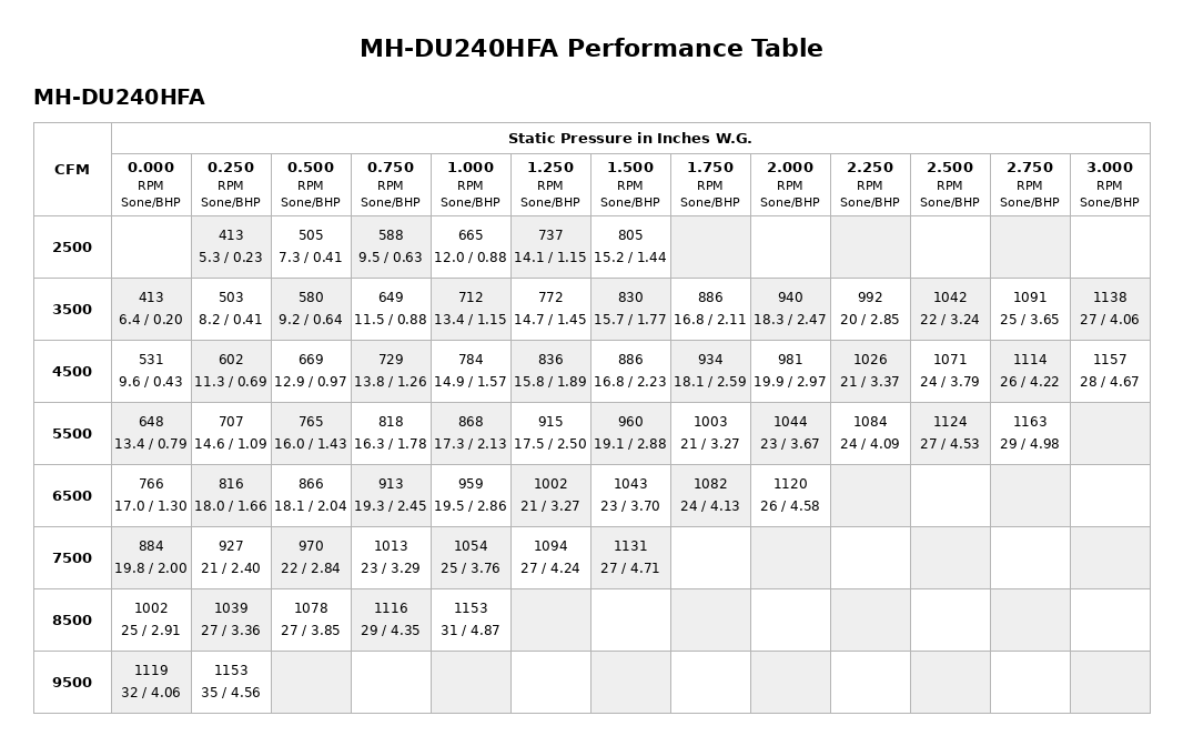 MH-DU240HFA-Performance-Table.png