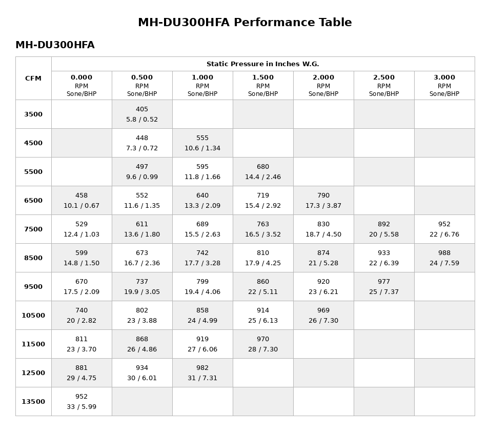 MH-DU300HFA-Performance-Table.png