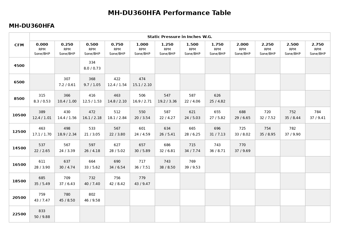 MH-DU360HFA-Performance-Table.png