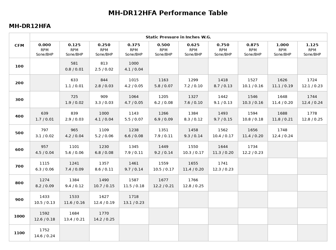 MH-DR12HFA-Performance-Table.png