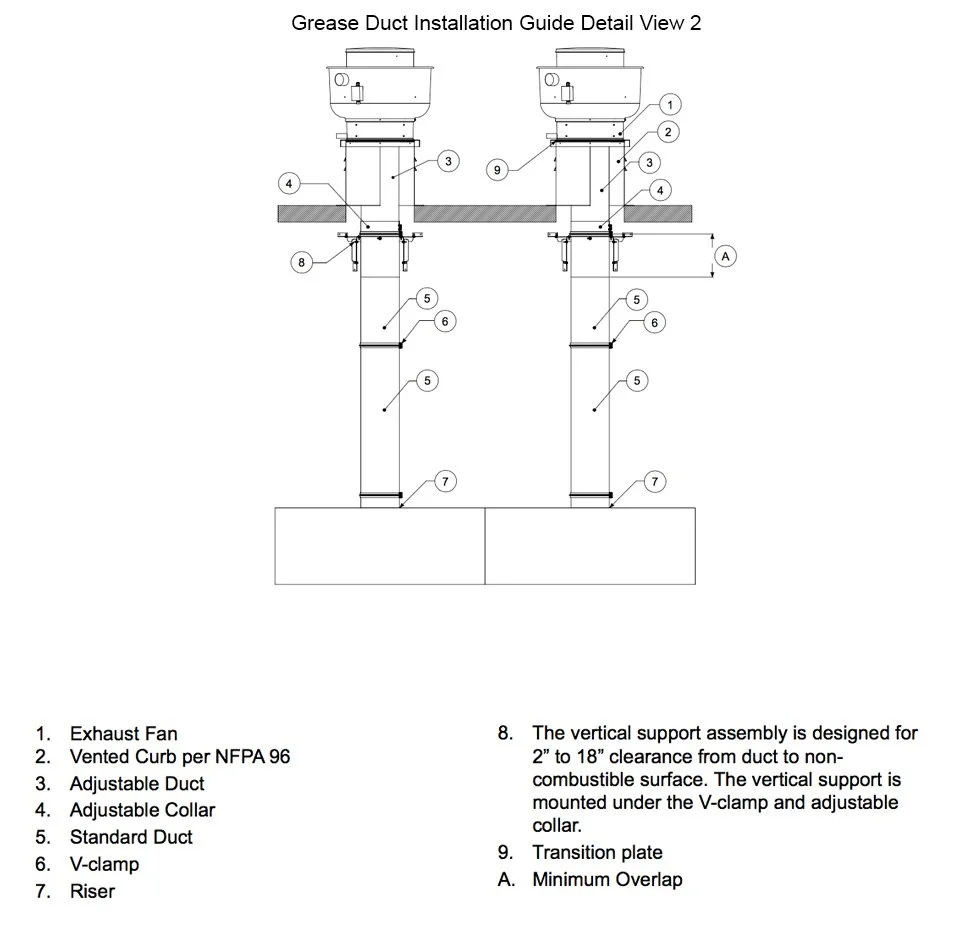 (Adjustable Straight Duct) Single Wall Stainless Steel Pre-Engineered ...