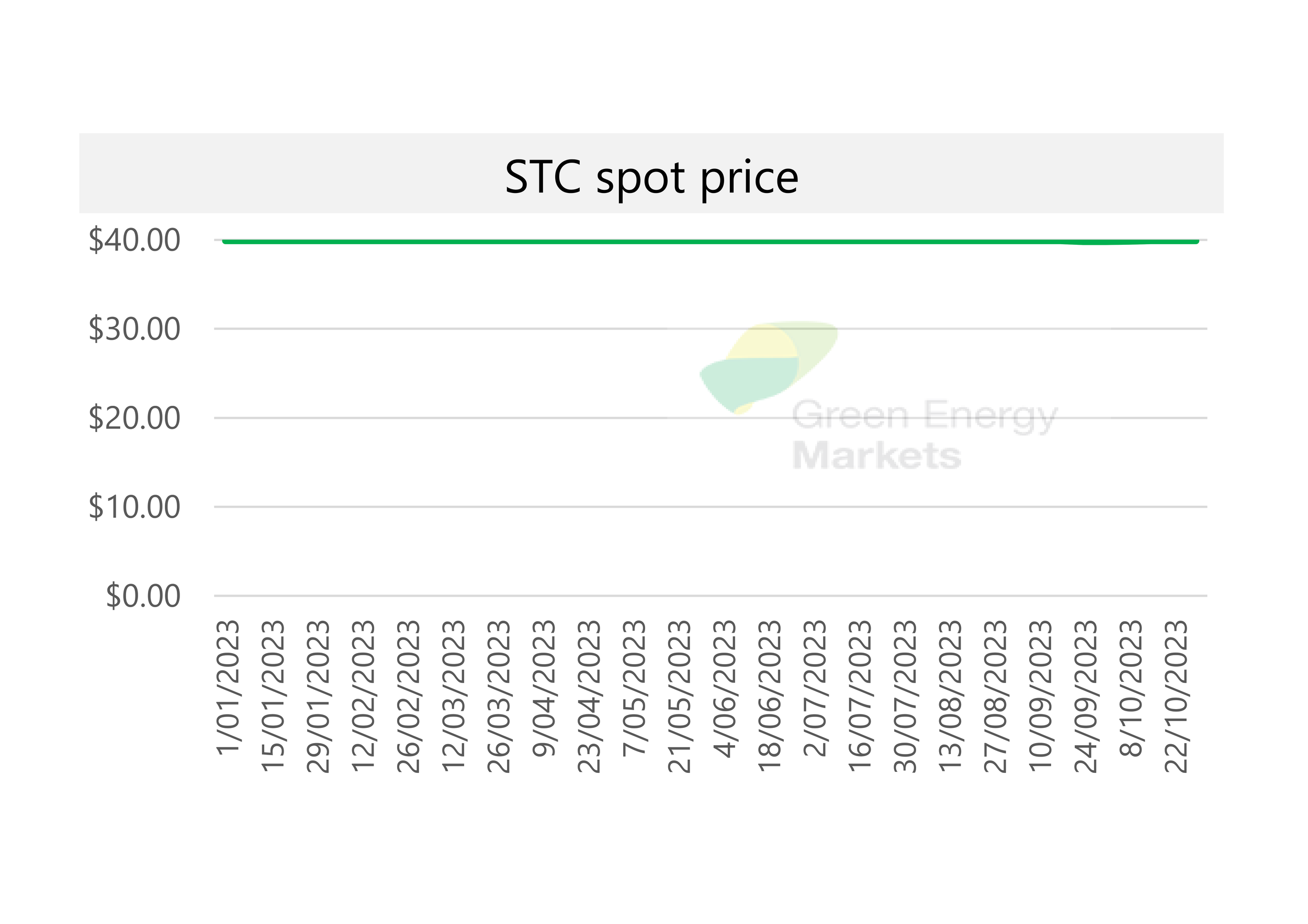 spot pricing we 291023_001.png