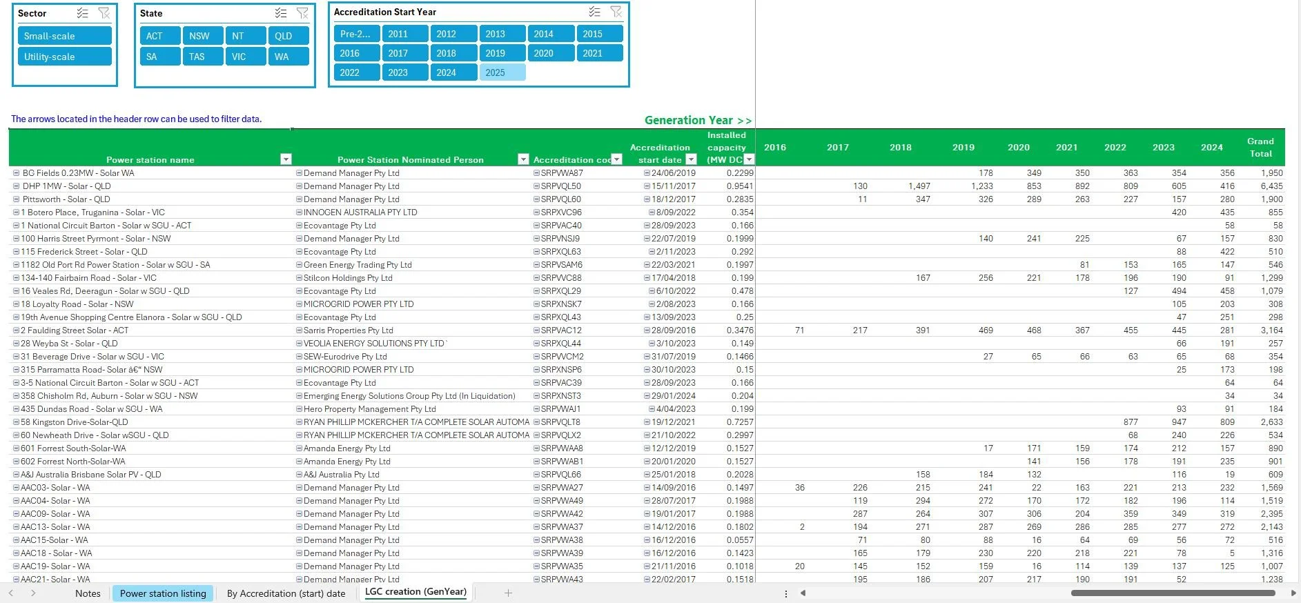 SWPS_LGC creation by project.JPG