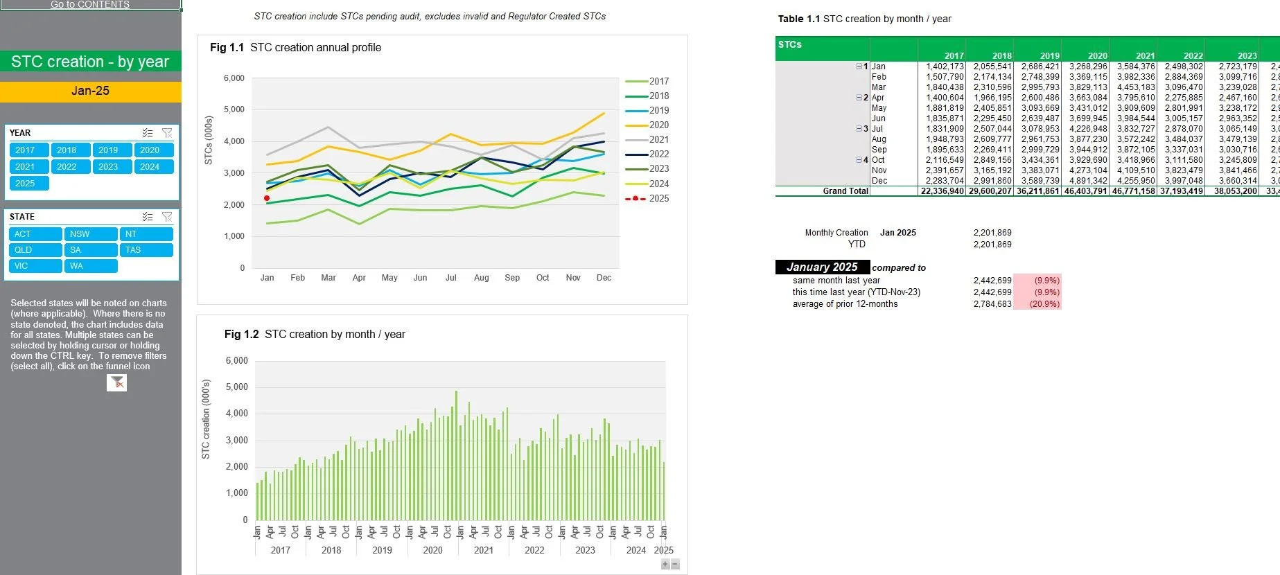 SWSTC_creation by year.JPG