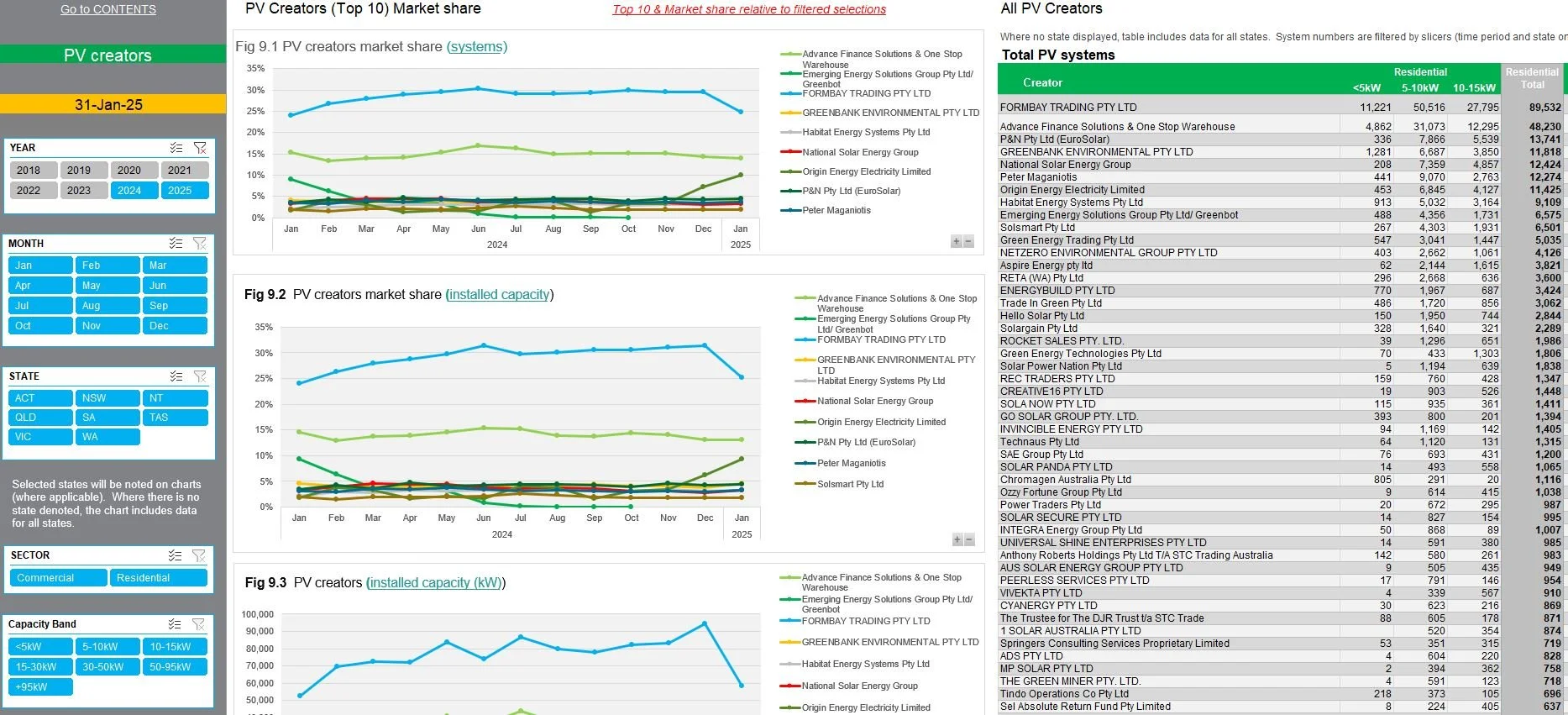 SW_PVSGU-top creators.JPG