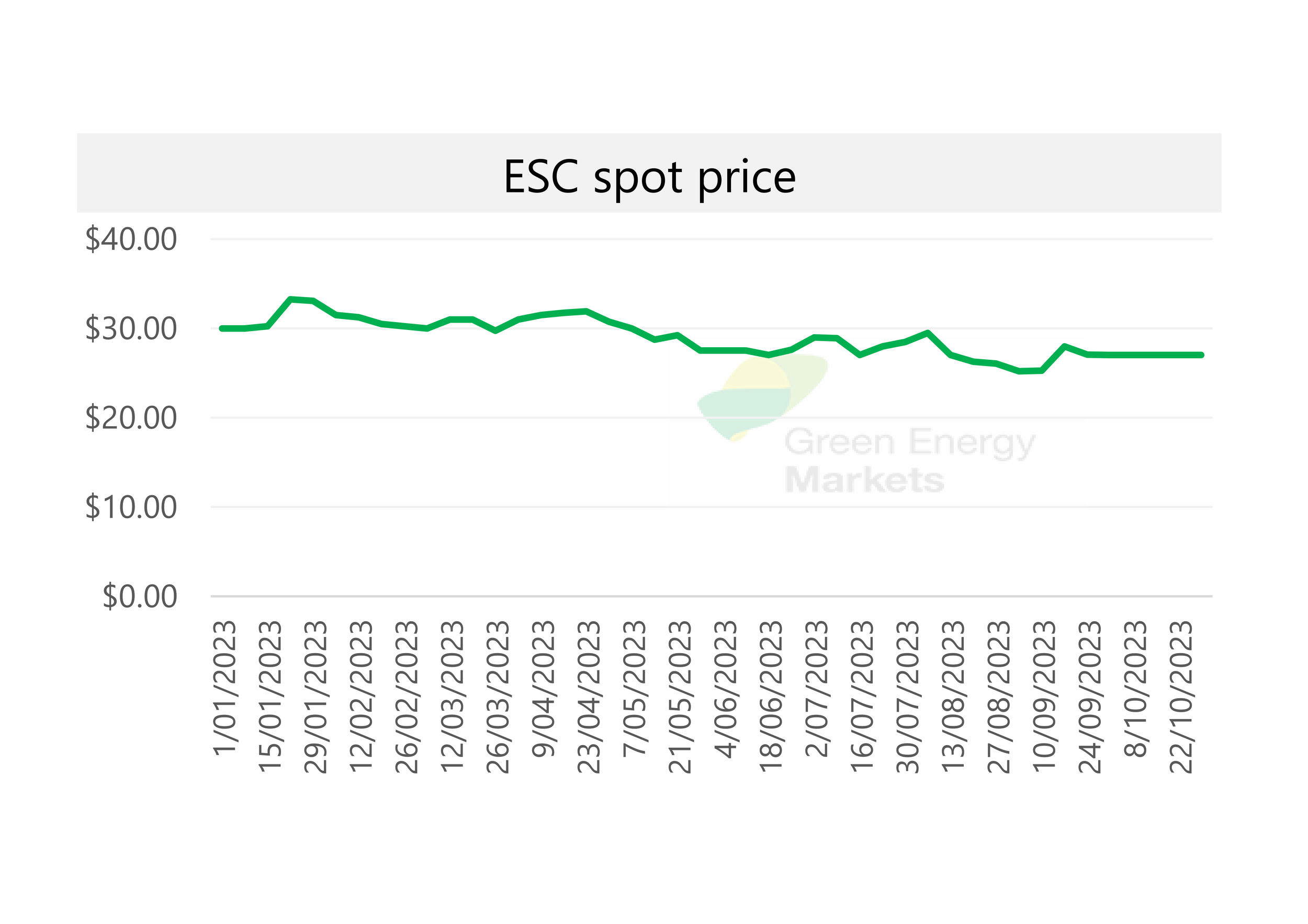 spot pricing we 291023_003.png