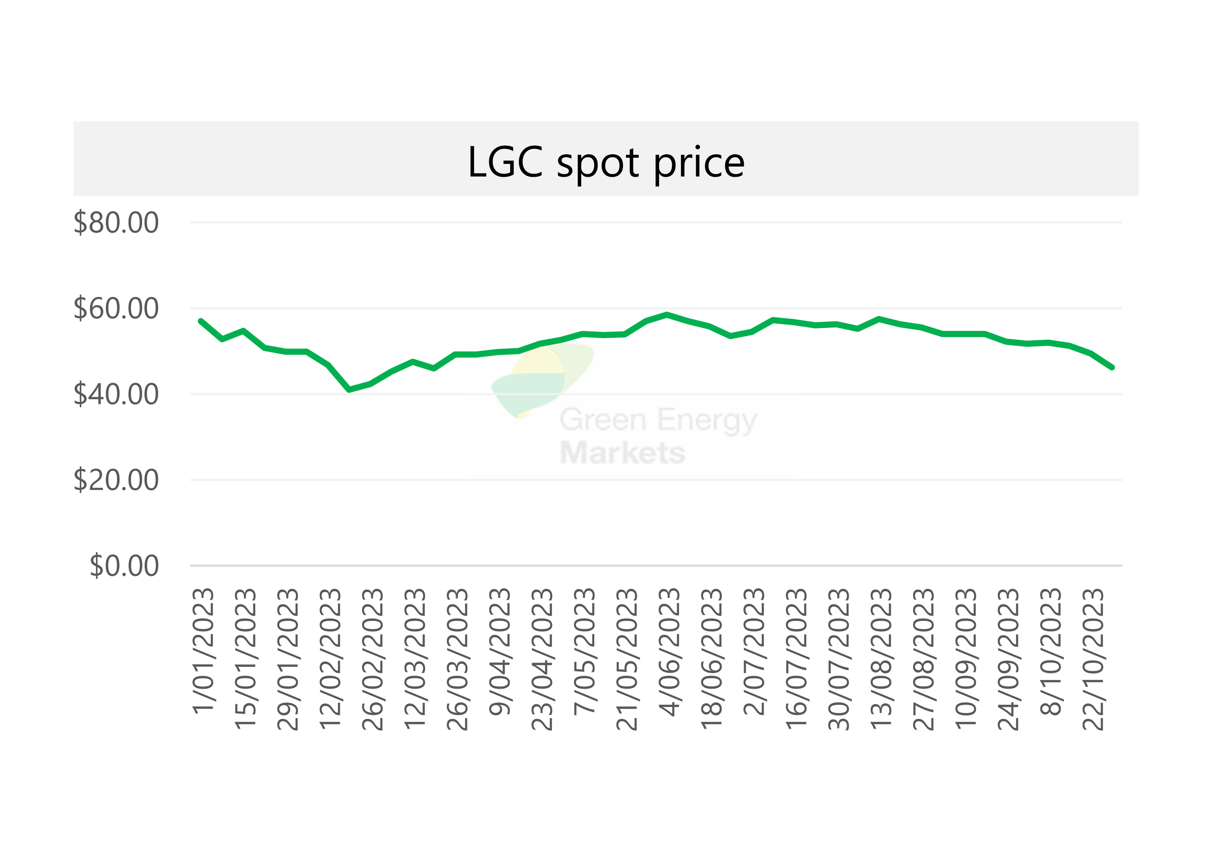 spot pricing we 291023_002.png