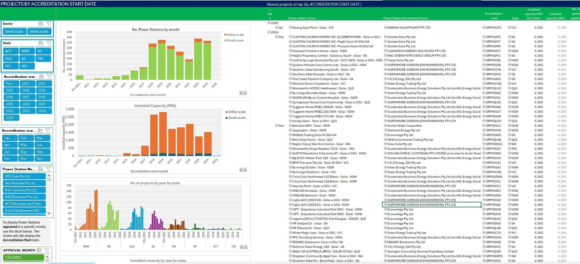 SWPS_projects by acc date.JPG