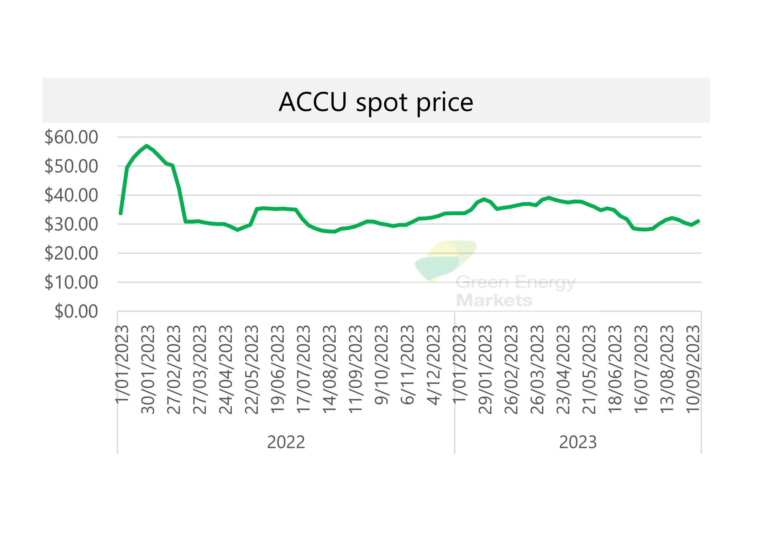 spot pricing we 170923_005.png